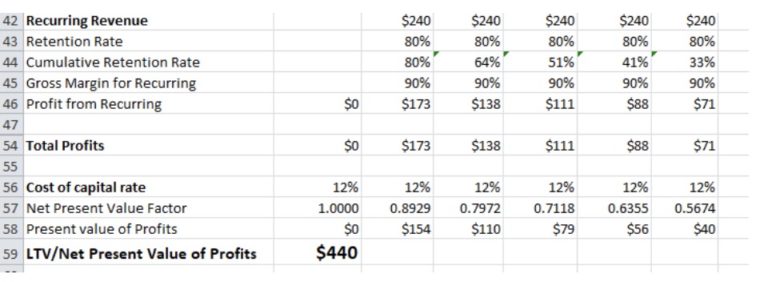 Ltv Calculation Spreadsheet Disciplined Entrepreneurship