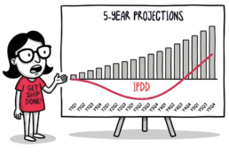 A founder presenting a five-year projections chart